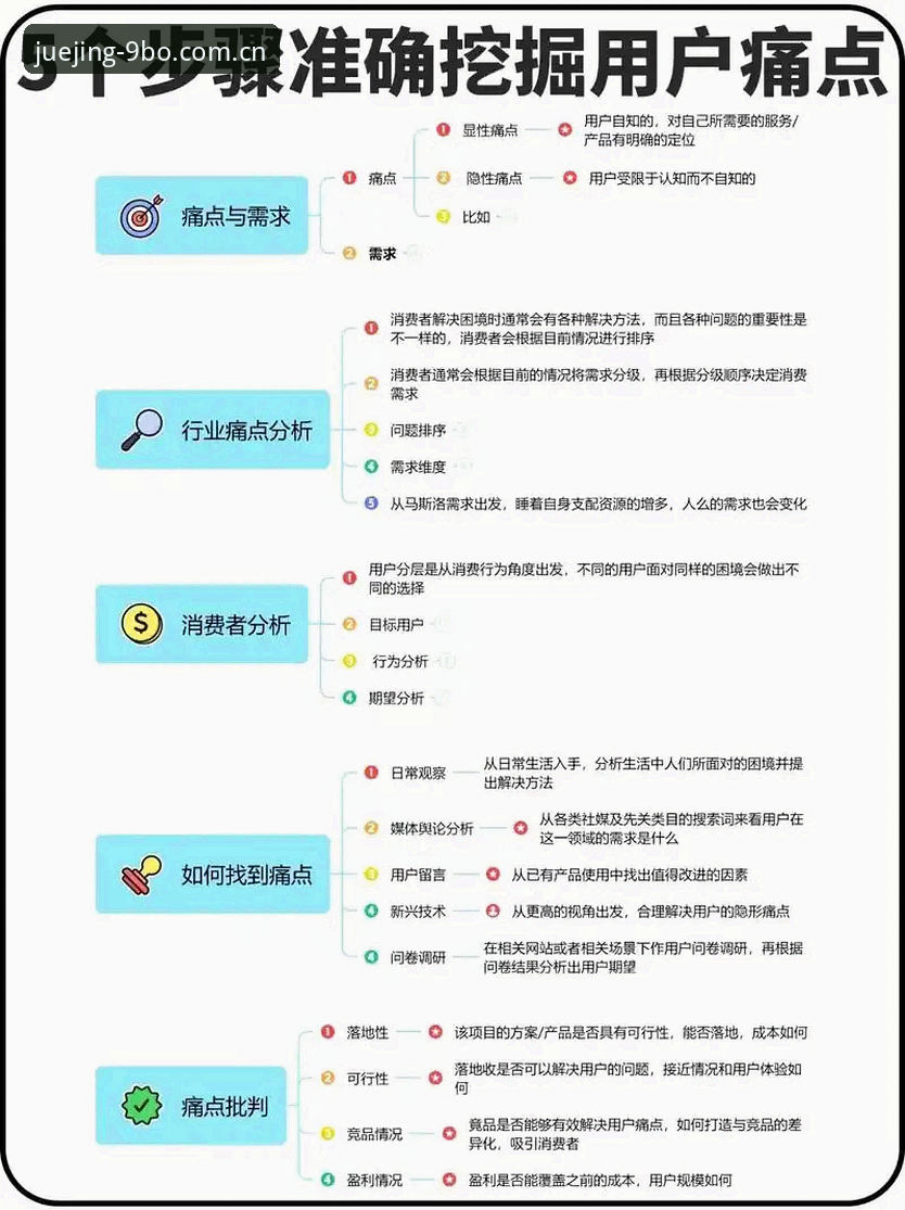 BO注册常见问题 9博体育平台注册常见问题深度评测:用户痛点与创新解决方案